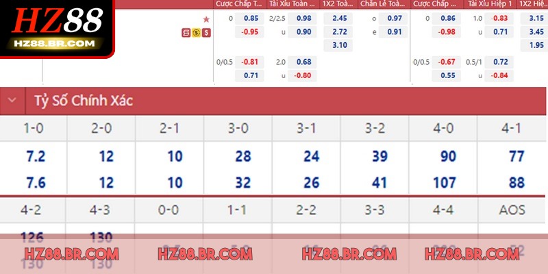 Xem xét phong độ để thắng lớn